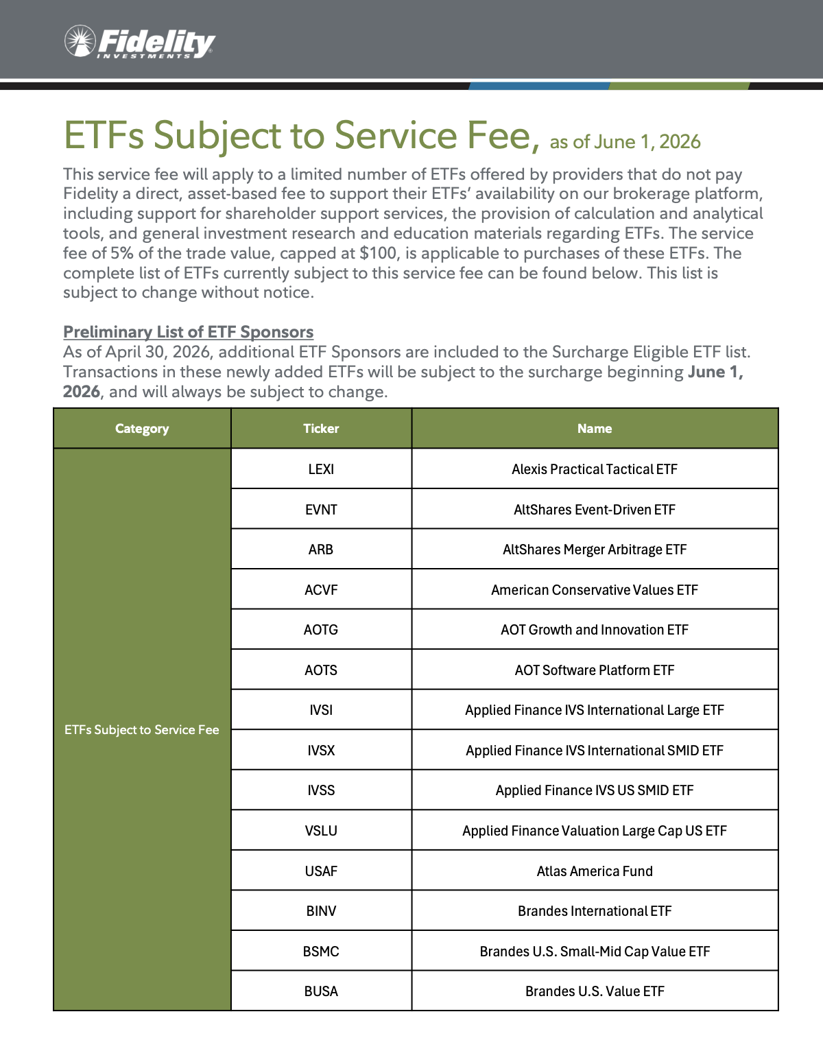 Fidelity to charge up to $100 ETF fee for nonpaying sponsors